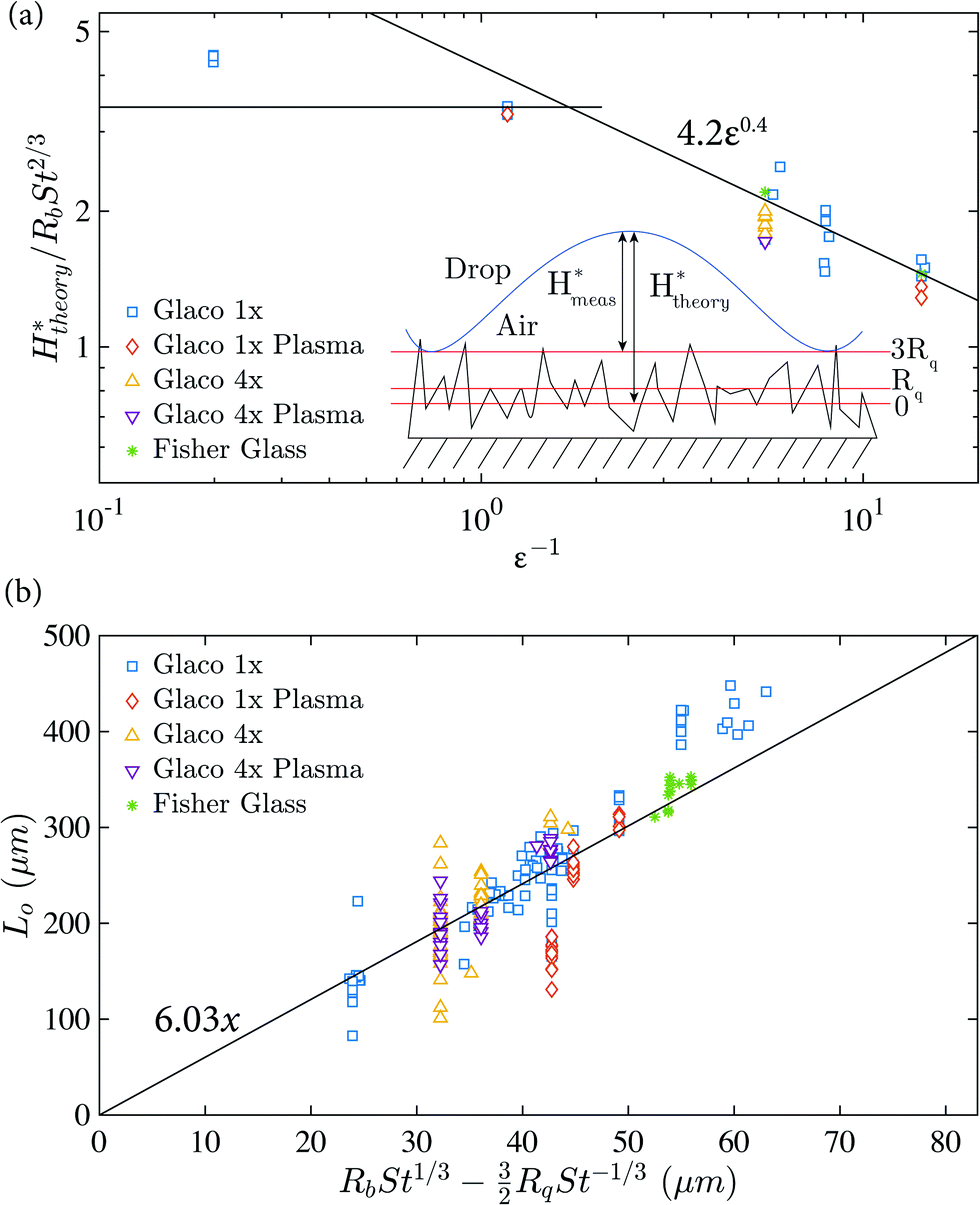 the air entrapment under a drop impacting on a nano-rough