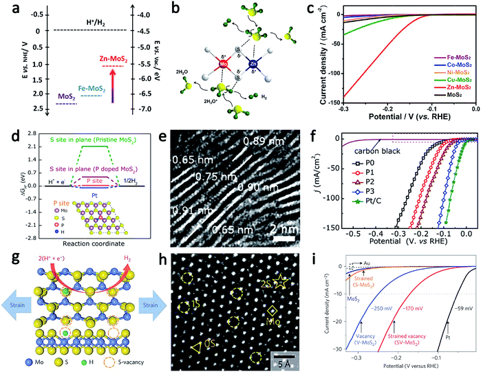 synergistic,epoxy synergistic modulation in mx