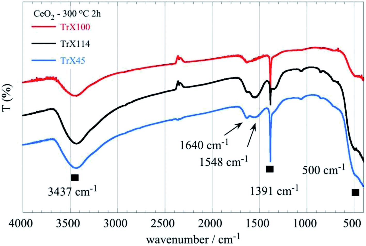 tritonx100,tton,100100(第8页)_大山谷图库