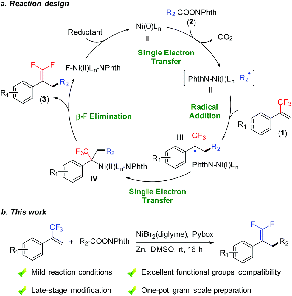 nickel-catalyzed allylic defluorinative alkylation of