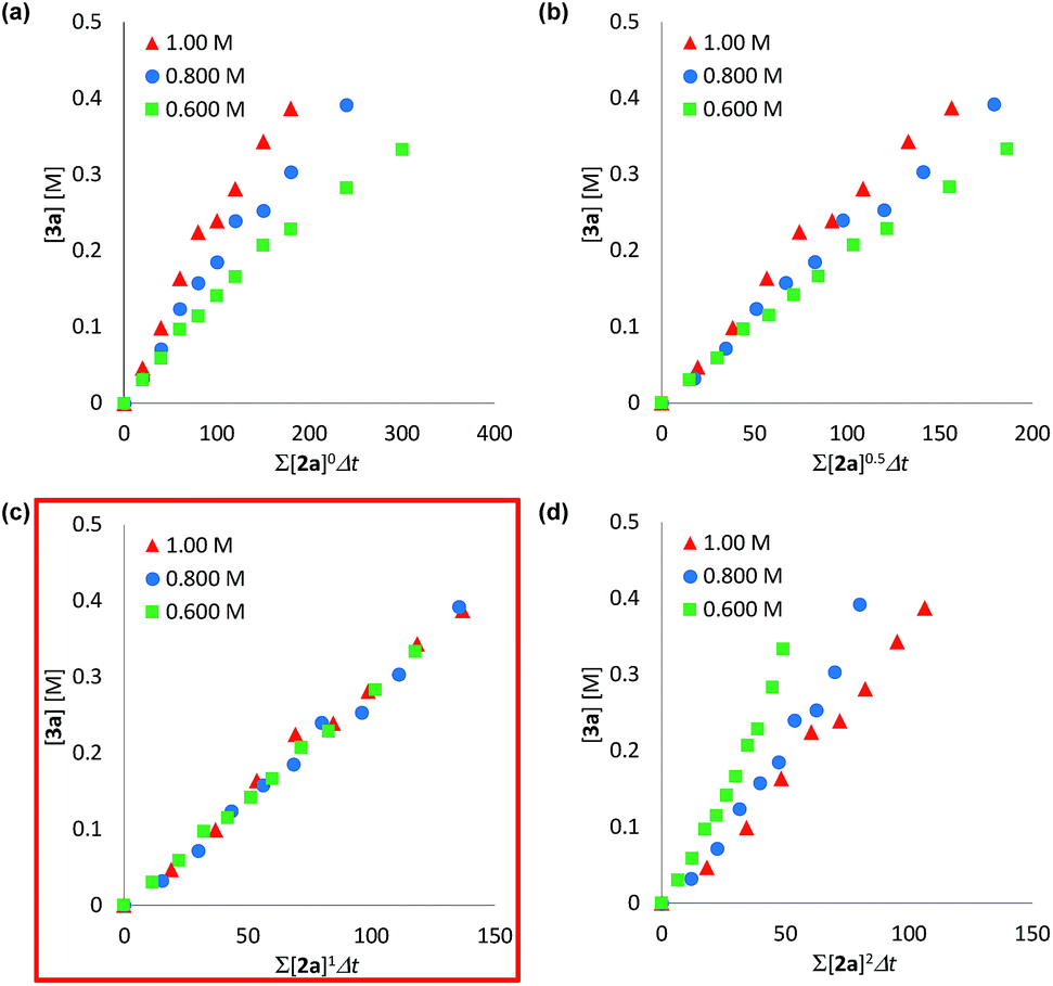 alkoxide,oxidative dinuclear manganese alkoxide complexes as catalysts for c–n