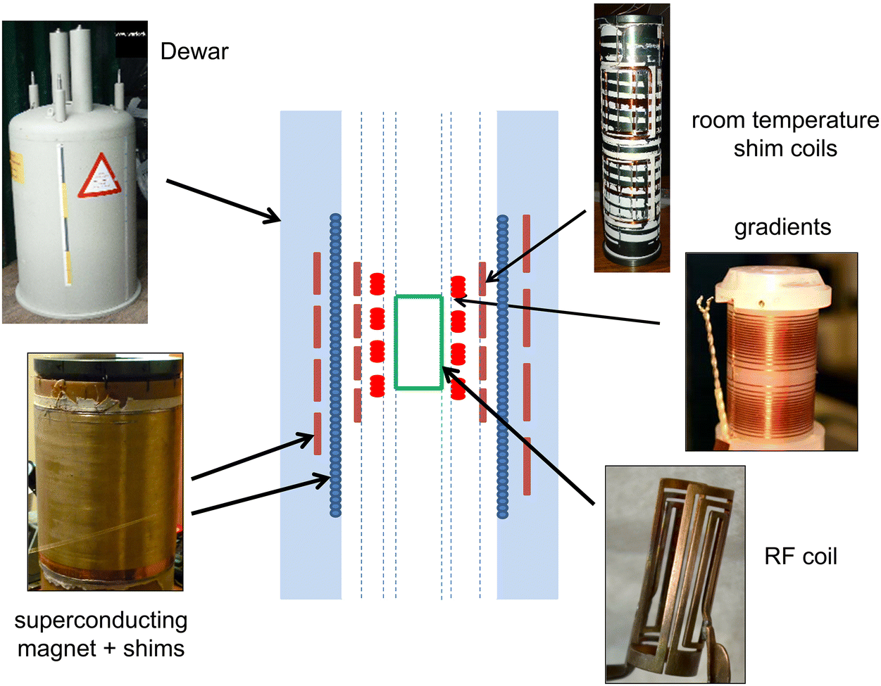 CHAPTER 1 The Principles of Resonance, and Associated Hardware