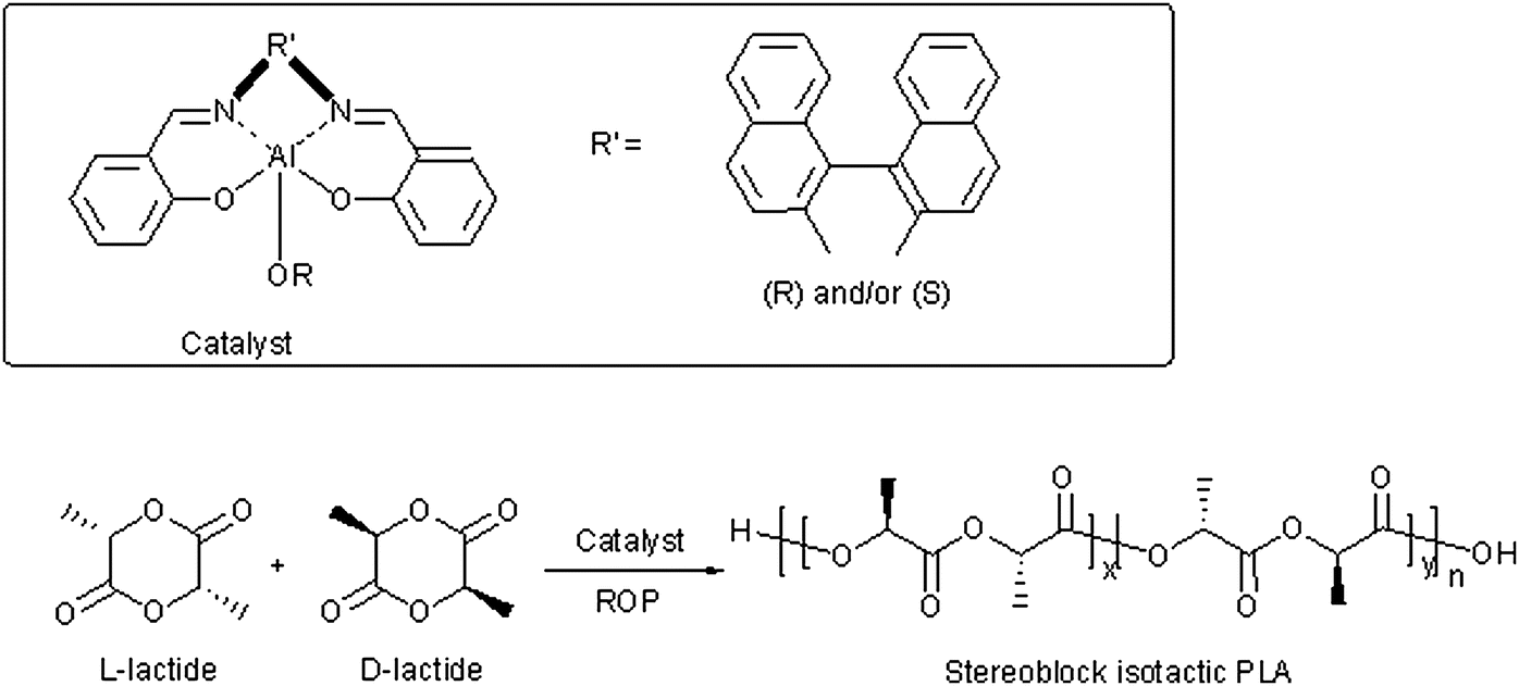 to synthesise polylactic acid Properties of pla properties: the physical properties of polylactic acid are similar to polystyrene it can also be modified to make it similar to pe (polyethylene) or pp (polypropylene. to synthesise polylactic acid Properties of pla properties: the physical properties of polylactic acid are similar to polystyrene it can also be modified to make it similar to pe (polyethylene) or pp (polypropylene.