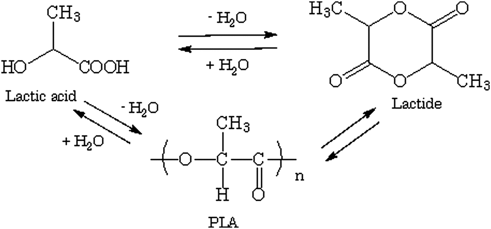 the equilibrium constant of an ester hydrolysis reaction Determination of rate constant of acid catalysed hydrolysis of an ester the hydrolysis reaction of an ester in pure water is a slow reaction and when a mineral acid like hydrochloric acid is added, the rate of the reaction is enhanced since the h + ions from the mineral acid acts as the catalyst. the equilibrium constant of an ester hydrolysis reaction Determination of rate constant of acid catalysed hydrolysis of an ester the hydrolysis reaction of an ester in pure water is a slow reaction and when a mineral acid like hydrochloric acid is added, the rate of the reaction is enhanced since the h + ions from the mineral acid acts as the catalyst.