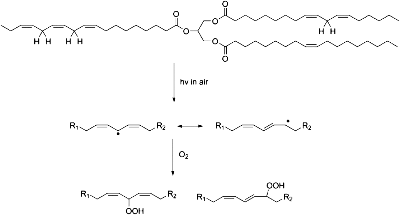 CHAPTER 1 Photocured Materials from Vegetable Oils (RSC Publishing