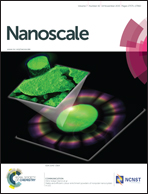Journal cover: Nanoscale