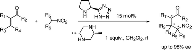 Graphical abstract: An efficient, asymmetric organocatalyst-mediated conjugate addition of nitroalkanes to unsaturated cyclic and acyclic ketones