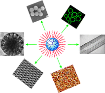 Graphical abstract: Supramolecular self-assembly of amphiphilic hyperbranched polymers at all scales and dimensions: progress, characteristics and perspectives