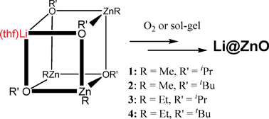 Graphical abstract: One-pot synthesis of lithium alkylzinc alkoxo heterocubanes with a LiZn3O4 core as suitable organometallic precursors for Li-containing ZnO nanocrystals
