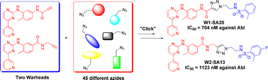 Graphical abstract: Rapid synthesis of Abelson tyrosine kinase inhibitors using click chemistry