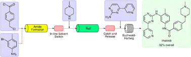 Graphical abstract: A flow-based synthesis of Imatinib: the API of Gleevec