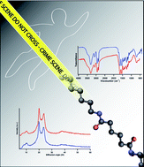 Using analytical chemistry to analyse polymers from crime scenes