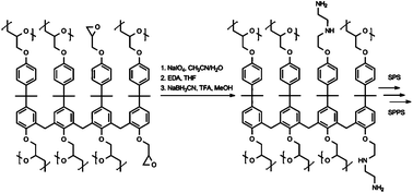 Graphical abstract: Chemical synthesis on SU-8