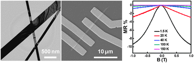 Graphical abstract: Synthesis and electric properties of dicobalt silicide nanobelts