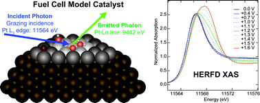 X-ray probe