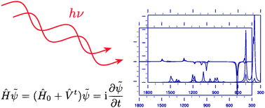 ab initio calculation