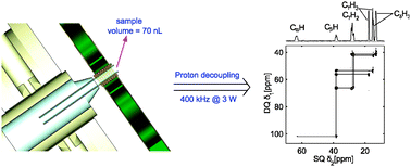 micro NMR