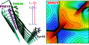 2D spectroscopy