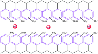 metal ion migration