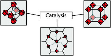 MOFs