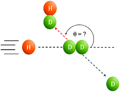 chemical reactivity