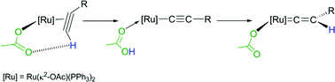 Graphical abstract: Insights into the intramolecular acetate-mediated formation of ruthenium vinylidene complexes: a ligand-assisted proton shuttle (LAPS) mechanism