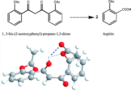 Graphical abstract: Inhibitory effects of 1,3-bis-(2-substituted-phenyl)-propane-1,3-dione, β-diketone structural analogues of curcumin, on chemical-induced tumor promotion and inflammation in mouse skin