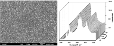 silver nanoplates