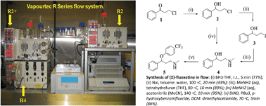 Graphical abstract: Preparation of fluoxetine by multiple flow processing steps