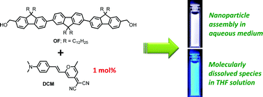 Graphical abstract: Oligofluorene-based electrophoretic nanoparticles in aqueous medium as a donor scaffold for fluorescence resonance energy transfer and white-light emission