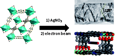 Graphical abstract: Ordered metal nanostructure self-assembly using metal–organic frameworks as templates