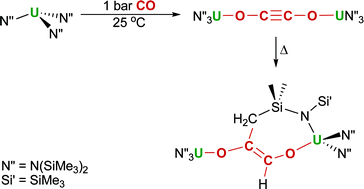 Graphical abstract: Carbon monoxide coupling and functionalisation at a simple uranium coordination complex