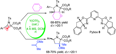 Graphical abstract:Lewis acid-catalyzed formal [3+2] cycloadditions of N-tosyl aziridines with electron-rich alkenes via selective carbon–carbon bond cleavage