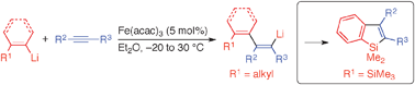 Graphical abstract: Iron-catalyzed aryl- and alkenyllithiation of alkynes and its application to benzosilole synthesis