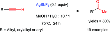 Graphical abstract: Mild chemo-selective hydration of terminal alkynes catalysed by AgSbF6