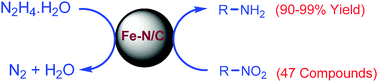 Graphical abstract: Efficient and highly selective iron-catalyzed reduction of nitroarenes