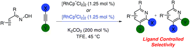 Graphical abstract: Pyridine synthesis from oximes and alkynes via rhodium(iii) catalysis: Cp* and Cpt provide complementary selectivity