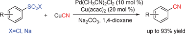 Graphical abstract: The palladium-catalyzed desulfitative cyanation of arenesulfonyl chlorides and sodium sulfinates