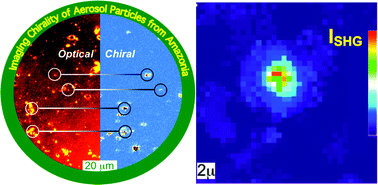 chiral aerosols