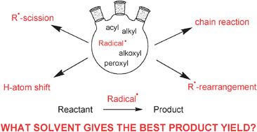 Graphical abstract: The frequently overlooked importance of solvent in free radical syntheses
