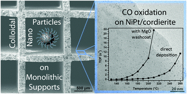 Colloidal platinum nanoparticles on monolithic supports