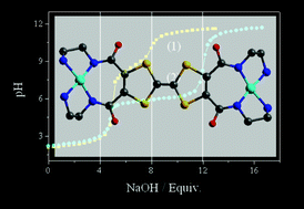 Graphical abstract: Bis(diamino-diamido)-tetrathiafulvalene, a redox active sensor for proton, anions, and cations