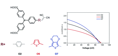 Use of Polarization Curves and Impedance Analyses to Optimize the  “Triple-Phase Boundary” in K–O2 Batteries