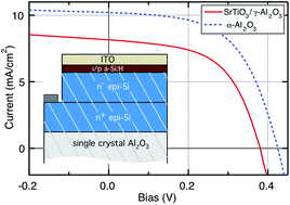 Heteroepitaxial film crystal silicon on Al2O3