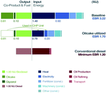 biofuel analysis