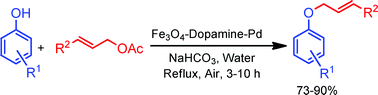 Graphical abstract: O-Allylation of phenols with allylic acetates in aqueous media using a magnetically separable catalytic system