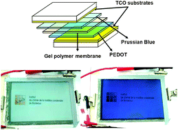  influence of transparent conducting oxide and electrolyte composition—towards up-scaling