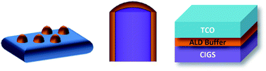 atomic layer deposition for PV