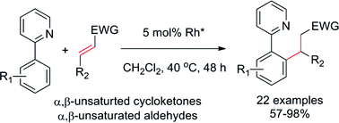 Graphical abstract: Rhodium-catalyzed C–H activation and conjugate addition under mild conditions