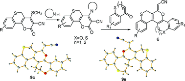 Graphical abstract: Non-catalytic approach to the synthesis of partially reduced ‘S’ shaped dioxathia- and oxadithiahelicenes through base induced inter- and intramolecular C–C bond formation